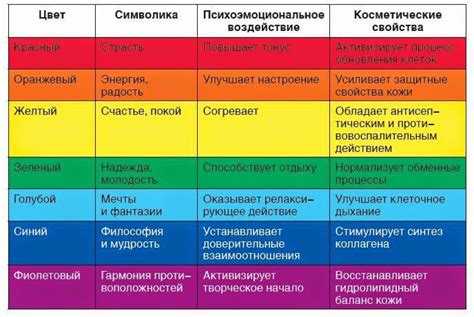 Влияние голубого и зеленого на психику