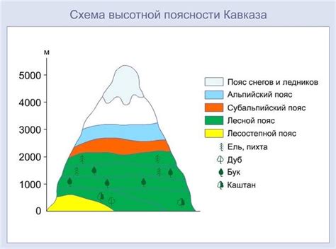 Влияние горба на климат Кавказа