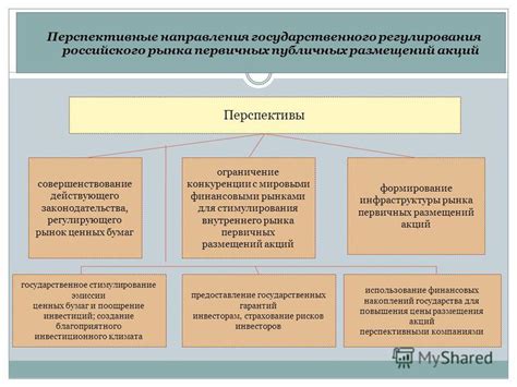 Влияние государственного регулирования на рынок ценных бумаг