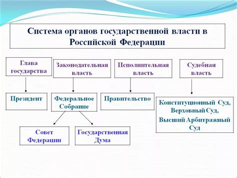 Влияние государственных структур в современной Российской Федерации