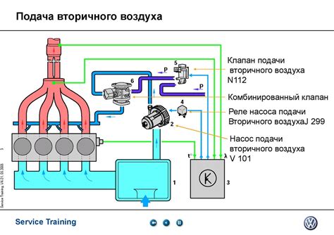 Влияние давления и подачи воздуха на работу гайковерта