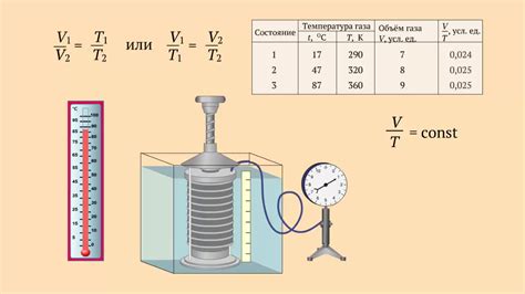 Влияние давления и температуры на функционирование газового ресивера