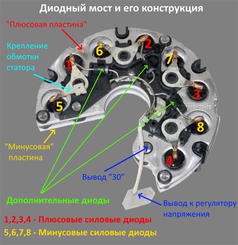 Влияние диодного моста на стабильность работы генератора