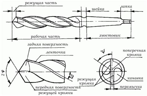 Влияние длины рабочей части сверла на эффективность работы