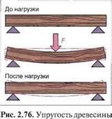 Влияние добавления грунтовки на твердость и упругость бетонного изделия