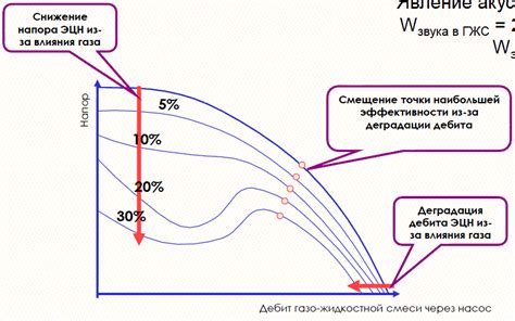 Влияние жидкости