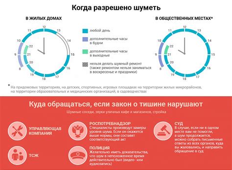 Влияние закона о тишине в Твери на жизнь горожан и туристов