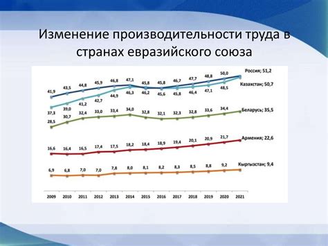 Влияние заработной платы в нерабочие дни на эффективность труда