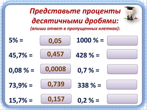 Влияние значение в процентах