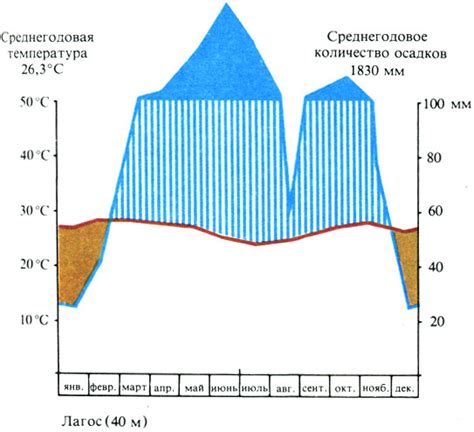 Влияние изменений климата на пристрастия растений к определенным температурам