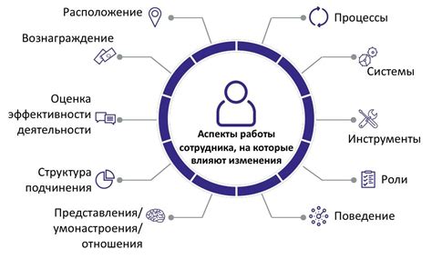 Влияние изменений на командную работу