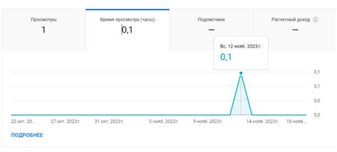 Влияние изменения класса на статистику