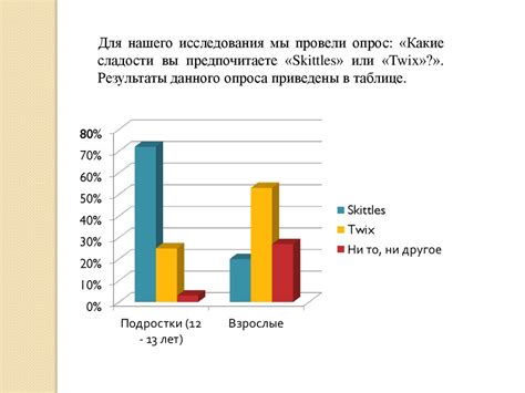 Влияние интенсивности