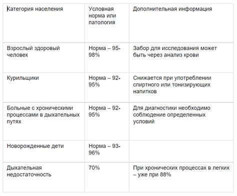 Влияние инфекции на уровень сатурации