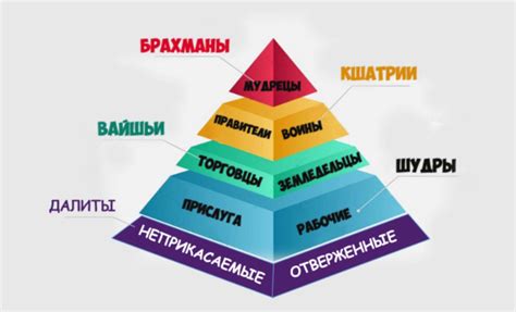 Влияние кастовой системы и социокультурных норм