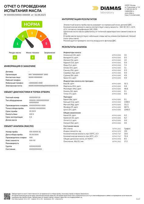 Влияние качества масла на работу двигателя