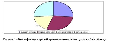 Влияние квалификации врача на вероятность ослепления