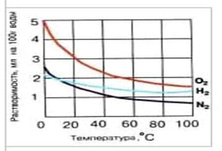 Влияние кислорода на топливо