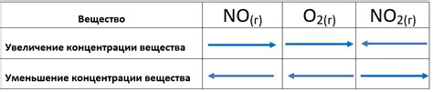 Влияние комбинирования различных по своим свойствам осадков на химическое равновесие в аквариуме