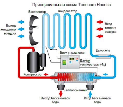 Влияние кондиционера на тепловой режим танка