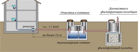 Влияние крота на систему септика