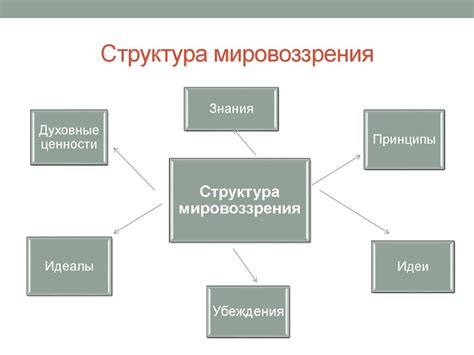 Влияние культурного контекста на формирование мировоззрения