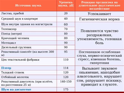 Влияние ликопина на организм: реакция организма на воздействие вещества