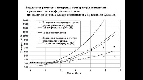 Влияние липидов на теплообмен