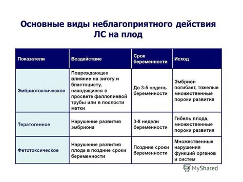 Влияние медикаментозных препаратов на возможность падений во время сна