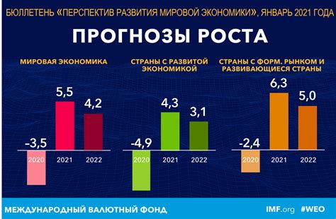 Влияние мировой экономики