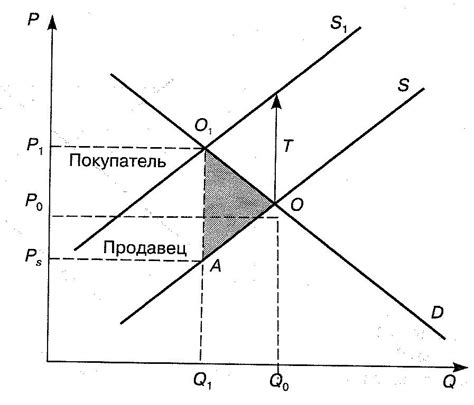 Влияние монополии на цены и качество товаров