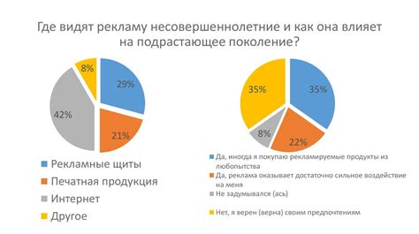 Влияние назойливой рекламы на работу и производительность