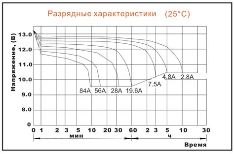 Влияние напряжения 220 вольт на работу электрических устройств