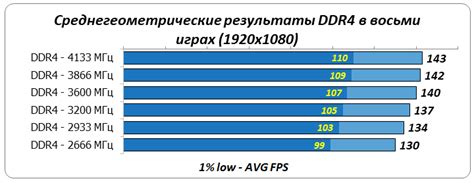 Влияние напряжения CPU VID на производительность