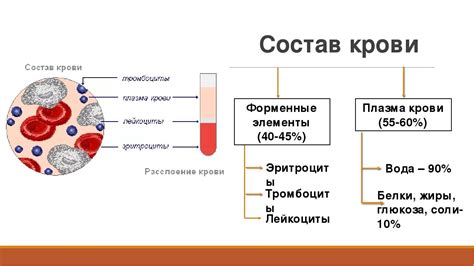 Влияние нарушения соотношения крови и антикоагулянта