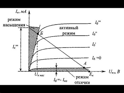 Влияние насыщения на работу транзистора