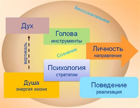 Влияние на внутренний мир и поведение