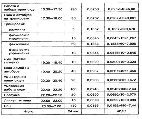 Влияние на время приготовления и затраты энергии мультиварки