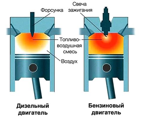 Влияние на двигатель и экономичность