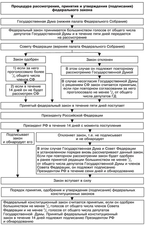 Влияние на законодательный процесс