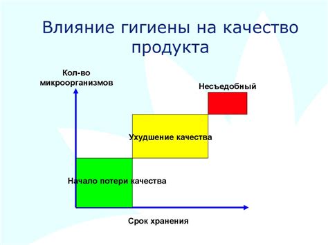 Влияние на качество продукта