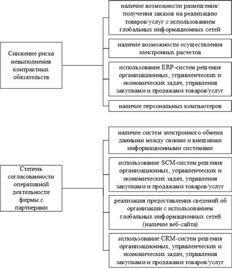 Влияние на координацию