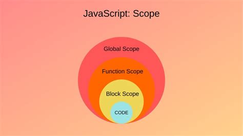 Влияние на оптимизацию кода и работу программы