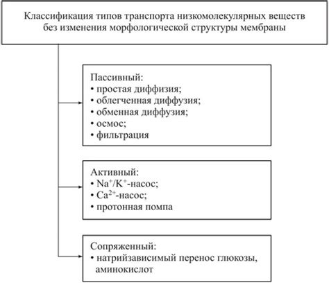 Влияние на проникновение активного вещества