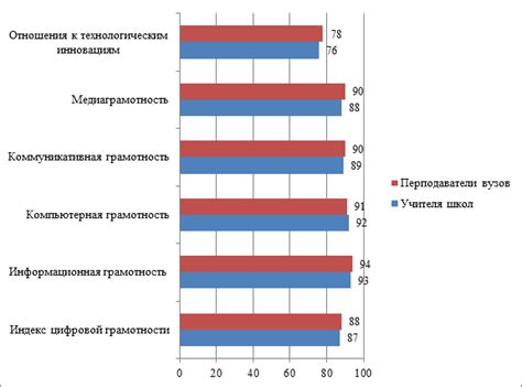 Влияние на процесс записи