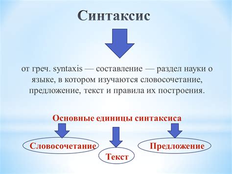 Влияние на синтаксис