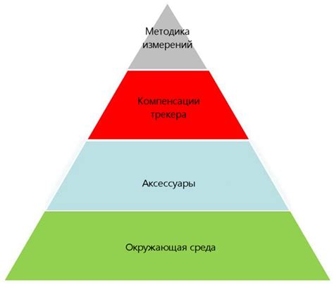 Влияние на точность результатов