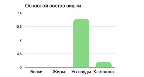 Влияние на уровень глюкозы