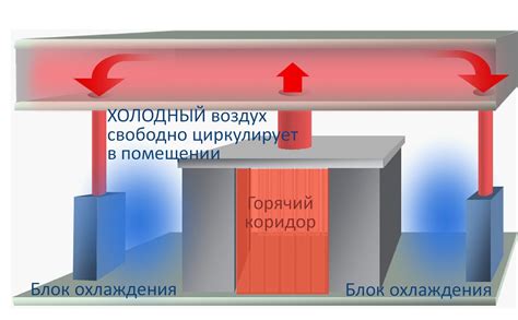 Влияние недостаточного притока горячего воздуха на комфорт и затраты