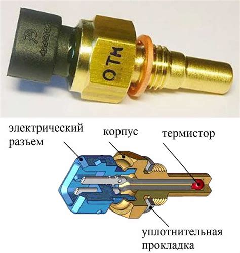 Влияние неполадок с регулятором температуры на функционирование двигателя